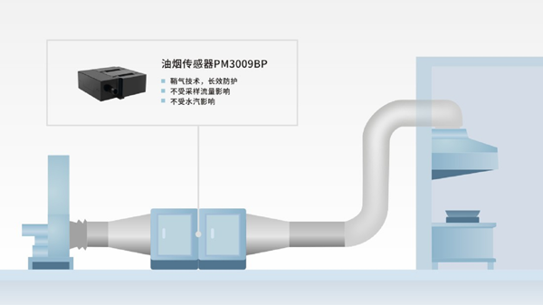 腾博会光电油烟传感器技术